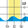 Snodgrass Slough tide chart for Thursday, January 12, 2023