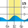 Snodgrass Slough tide chart for Sunday, January 15, 2023