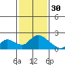 Snodgrass Slough tide chart for Monday, January 30, 2023