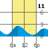 Snodgrass Slough tide chart for Saturday, March 11, 2023