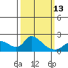 Snodgrass Slough tide chart for Monday, March 13, 2023