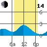 Snodgrass Slough tide chart for Tuesday, March 14, 2023