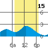 Snodgrass Slough tide chart for Wednesday, March 15, 2023