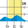 Snodgrass Slough tide chart for Thursday, March 16, 2023