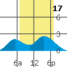 Snodgrass Slough tide chart for Friday, March 17, 2023