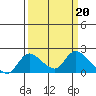 Snodgrass Slough tide chart for Monday, March 20, 2023