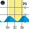 Snodgrass Slough tide chart for Tuesday, March 21, 2023