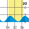Snodgrass Slough tide chart for Wednesday, March 22, 2023