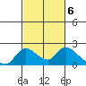 Snodgrass Slough tide chart for Monday, March 6, 2023