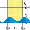 Snodgrass Slough tide chart for Wednesday, March 8, 2023