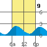 Snodgrass Slough tide chart for Thursday, March 9, 2023