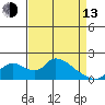 Snodgrass Slough tide chart for Thursday, April 13, 2023