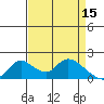 Snodgrass Slough tide chart for Saturday, April 15, 2023