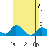 Snodgrass Slough tide chart for Friday, April 7, 2023