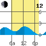 Snodgrass Slough tide chart for Friday, May 12, 2023