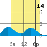 Snodgrass Slough tide chart for Sunday, May 14, 2023