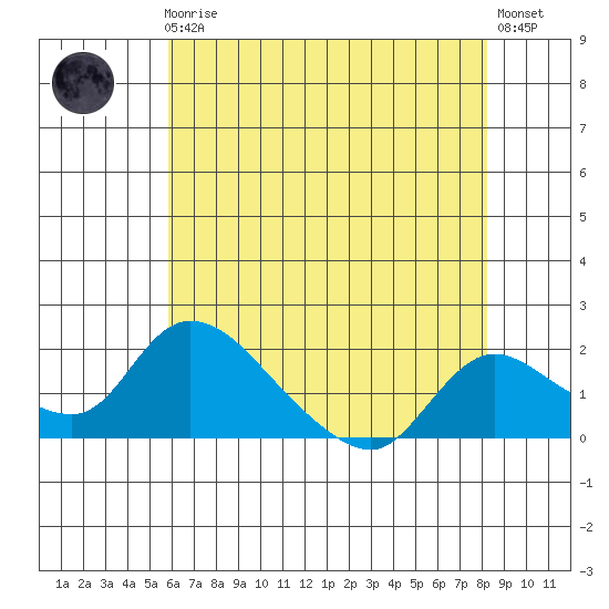Snodgrass Slough tide chart for Friday, May 19, 2023