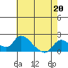 Snodgrass Slough tide chart for Saturday, May 20, 2023