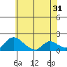 Snodgrass Slough tide chart for Wednesday, May 31, 2023