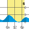 Snodgrass Slough tide chart for Saturday, May 6, 2023