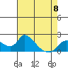 Snodgrass Slough tide chart for Monday, May 8, 2023
