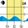 Snodgrass Slough tide chart for Saturday, June 10, 2023