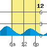Snodgrass Slough tide chart for Monday, June 12, 2023
