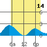 Snodgrass Slough tide chart for Wednesday, June 14, 2023