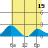 Snodgrass Slough tide chart for Thursday, June 15, 2023
