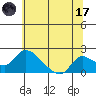 Snodgrass Slough tide chart for Saturday, June 17, 2023