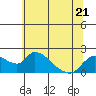 Snodgrass Slough tide chart for Wednesday, June 21, 2023