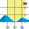 Snodgrass Slough tide chart for Friday, June 30, 2023