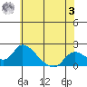 Snodgrass Slough tide chart for Saturday, June 3, 2023