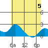 Snodgrass Slough tide chart for Monday, June 5, 2023