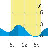 Snodgrass Slough tide chart for Wednesday, June 7, 2023