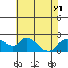 Snodgrass Slough tide chart for Friday, July 21, 2023
