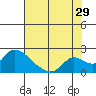Snodgrass Slough tide chart for Saturday, July 29, 2023