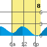 Snodgrass Slough tide chart for Saturday, July 8, 2023
