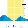 Snodgrass Slough tide chart for Friday, August 11, 2023
