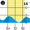 Snodgrass Slough tide chart for Wednesday, August 16, 2023