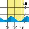Snodgrass Slough tide chart for Saturday, August 19, 2023