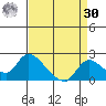 Snodgrass Slough tide chart for Wednesday, August 30, 2023