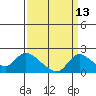 Snodgrass Slough tide chart for Wednesday, September 13, 2023