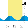 Snodgrass Slough tide chart for Saturday, September 16, 2023