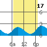 Snodgrass Slough tide chart for Sunday, September 17, 2023