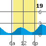 Snodgrass Slough tide chart for Tuesday, September 19, 2023