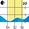 Snodgrass Slough tide chart for Friday, September 22, 2023