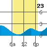 Snodgrass Slough tide chart for Saturday, September 23, 2023