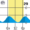 Snodgrass Slough tide chart for Friday, September 29, 2023