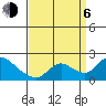 Snodgrass Slough tide chart for Wednesday, September 6, 2023